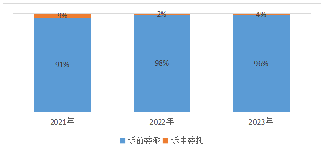 pp电子(中国游)官方在线平台